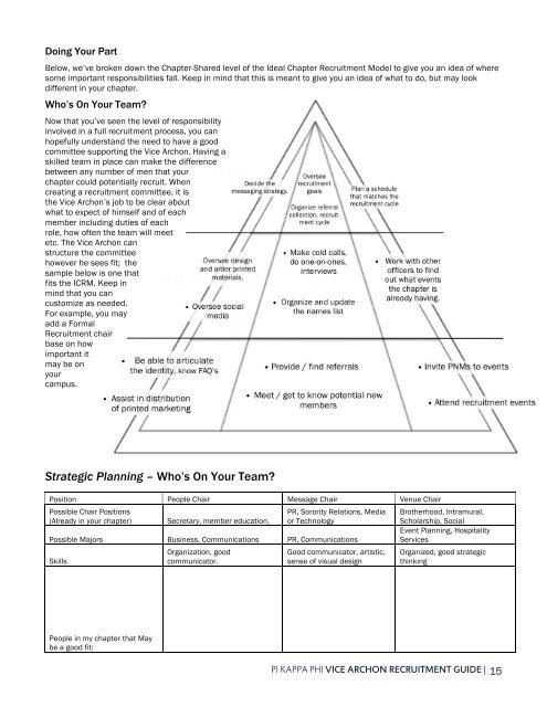 Vice Archon Recruitment Manual - Pi Kappa Phi Fraternity