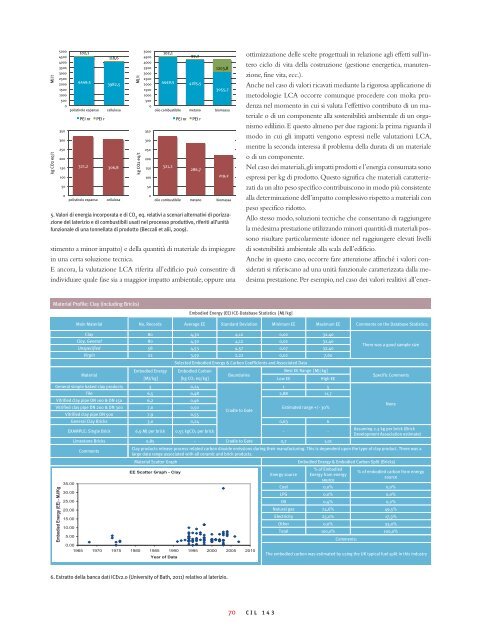 Download n.143 di DIC2011 - Architetti nell'Altotevere Libera ...