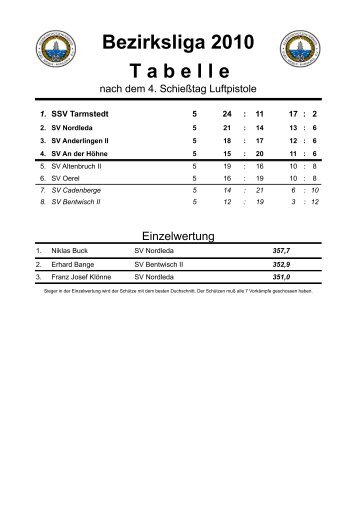 Bezirksliga 2010 T a b e l l e