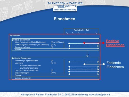 gif-Standardisierung des DCF-Verfahrens - Altmeppen