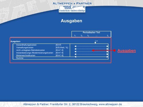 gif-Standardisierung des DCF-Verfahrens - Altmeppen