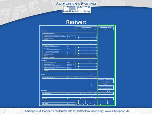 gif-Standardisierung des DCF-Verfahrens - Altmeppen