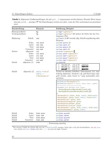 Grafiken und Statistik in R