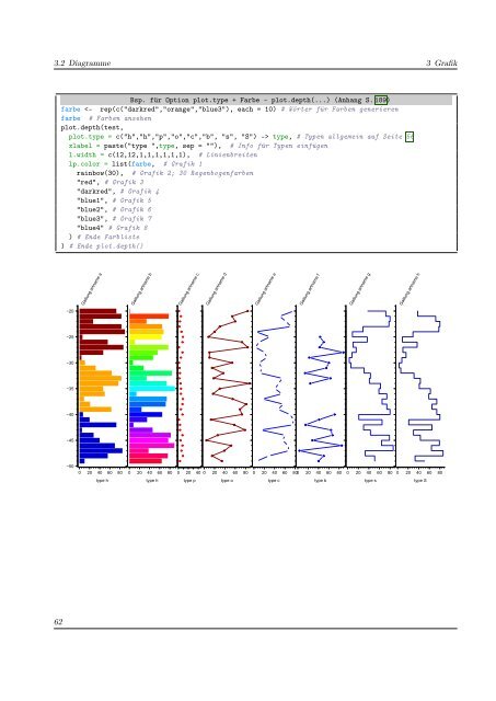 Grafiken und Statistik in R