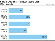 Haftalık Ortalama Televizyon İzleme Oranı - ONMEDIA Weekly