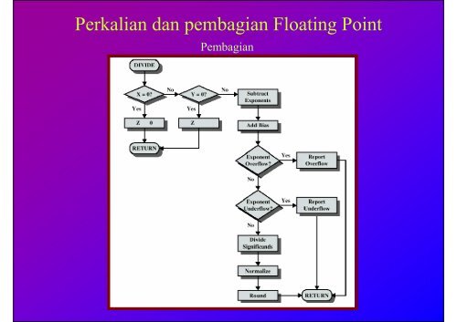 Pertemuan 03