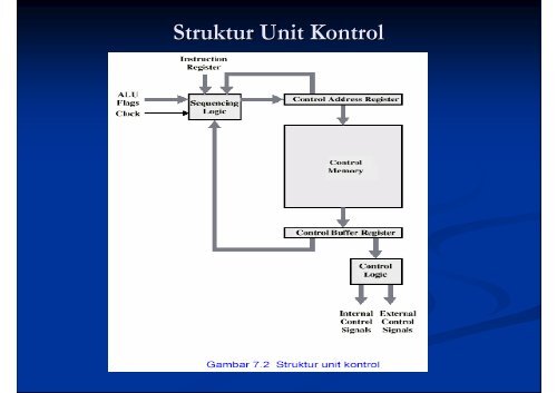 Implementasi Unit Kontrol