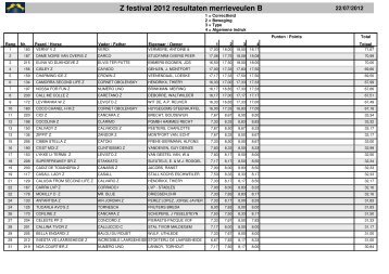 Z festival 2012 resultaten merrieveulen B