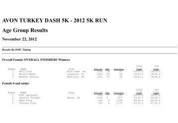 AVON TURKEY DASH 5K - 2012 5K RUN Age Group Results