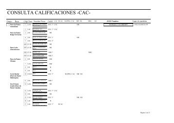 CAC VILLAGARCIA 09 calificaciones provisionales - Sociedade ...