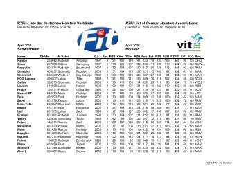 RZFit list of German Holstein Associations: Schwarzbunt Holstein