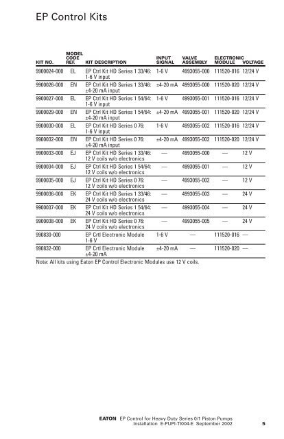 12 Volt Eton Solenoid Wiring Diagram
