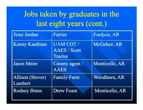 Careers of Ag Graduates g - University of Arkansas at Monticello