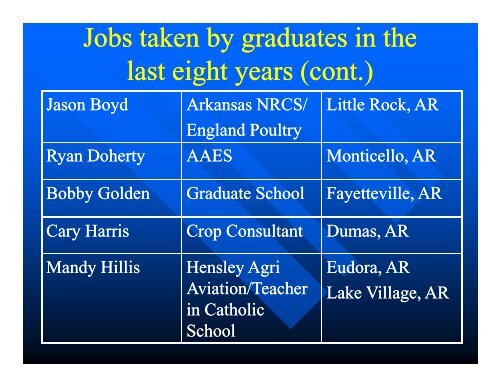 Careers of Ag Graduates g - University of Arkansas at Monticello