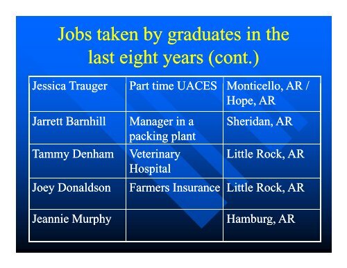 Careers of Ag Graduates g - University of Arkansas at Monticello