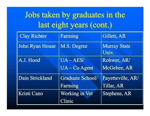 Careers of Ag Graduates g - University of Arkansas at Monticello