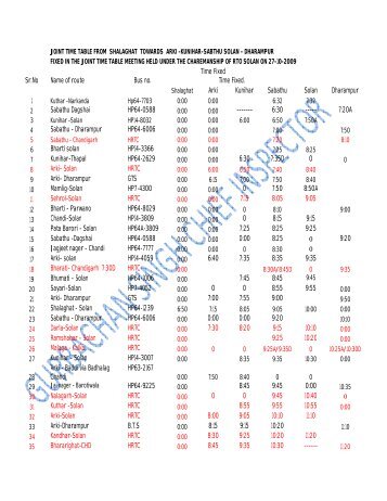 Time Fixed Sr.No Name of route Bus no. Time Fixed. Arki Kunihar ...