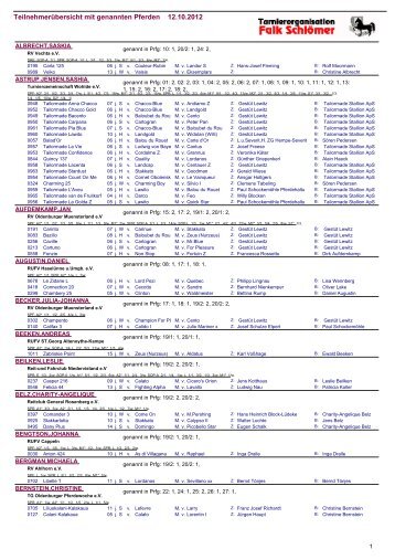 Teilnehmerübersicht mit genannten Pferden 12.10.2012