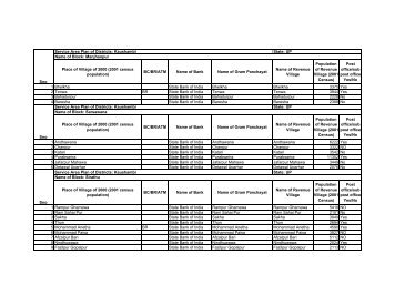 Financial Inclusion Plan - Kaushambi