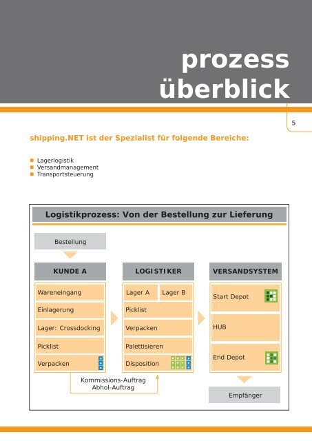 produkt beschreibung - Mo4Jo Online Applikationen