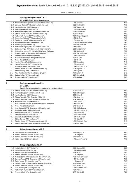 Ergebnisübersicht: Saarbrücken, 04.-05.und 10.-12.8.12