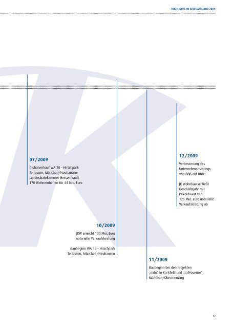 JK Wohnbau Geschäftsbericht 2009 - JK Wohnbau AG