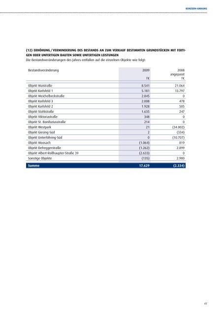 JK Wohnbau Geschäftsbericht 2009 - JK Wohnbau AG