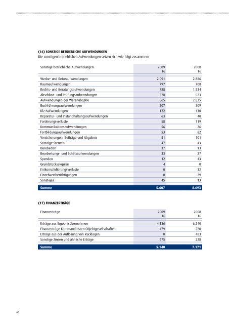 JK Wohnbau Geschäftsbericht 2009 - JK Wohnbau AG