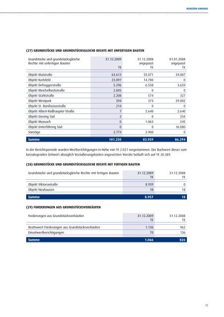 JK Wohnbau Geschäftsbericht 2009 - JK Wohnbau AG