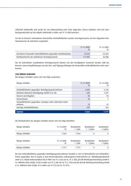 JK Wohnbau Geschäftsbericht 2009 - JK Wohnbau AG