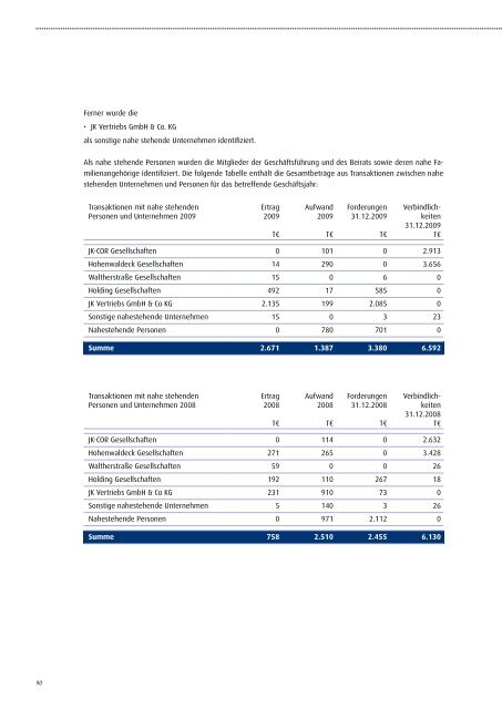 JK Wohnbau Geschäftsbericht 2009 - JK Wohnbau AG