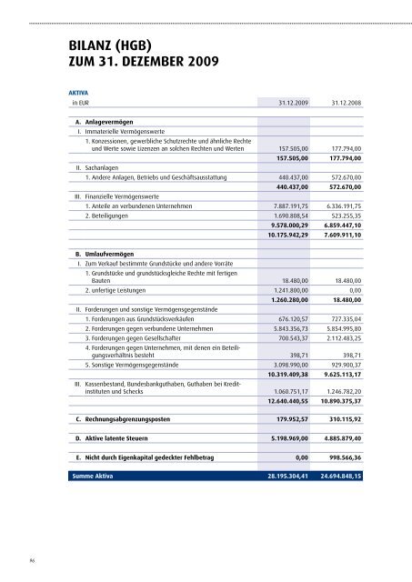 JK Wohnbau Geschäftsbericht 2009 - JK Wohnbau AG