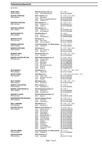 Crystal Reports - RPfList - Pferdesportverband Saar eV