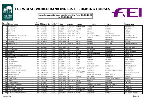 fei wbfsh world ranking list - jumping horses - Elevage d'Auzay