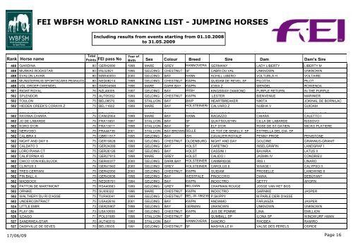 fei wbfsh world ranking list - jumping horses - Elevage d'Auzay