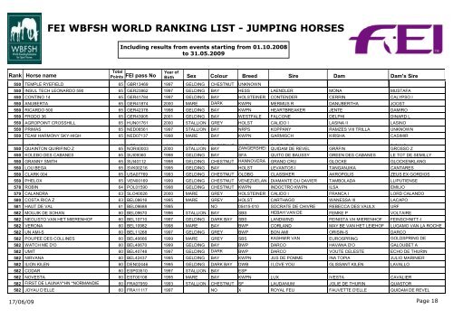 fei wbfsh world ranking list - jumping horses - Elevage d'Auzay