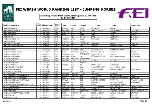 fei wbfsh world ranking list - jumping horses - Elevage d'Auzay