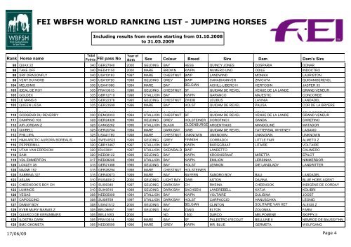 fei wbfsh world ranking list - jumping horses - Elevage d'Auzay