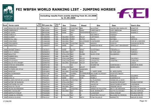 fei wbfsh world ranking list - jumping horses - Elevage d'Auzay