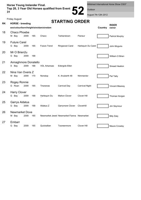 STARTING ORDER - Millstreet Horse Show