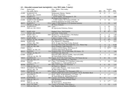 4. Abecední seznam koní startujících v roce 2011 - Česká jezdecká ...