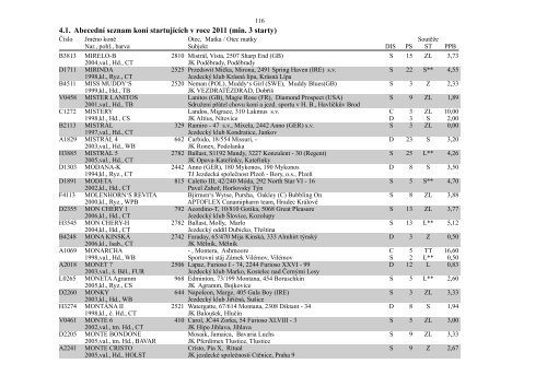 4. Abecední seznam koní startujících v roce 2011 - Česká jezdecká ...