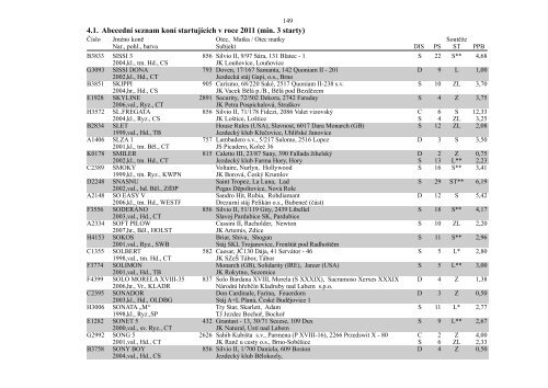 4. Abecední seznam koní startujících v roce 2011 - Česká jezdecká ...