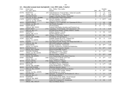 4. Abecední seznam koní startujících v roce 2011 - Česká jezdecká ...