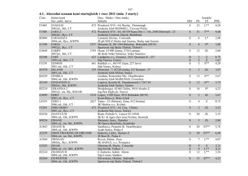 4. Abecední seznam koní startujících v roce 2011 - Česká jezdecká ...