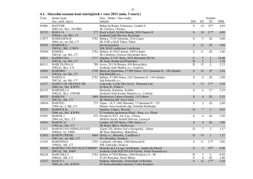 4. Abecední seznam koní startujících v roce 2011 - Česká jezdecká ...