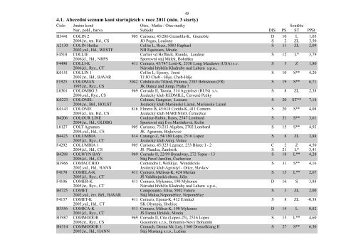 4. Abecední seznam koní startujících v roce 2011 - Česká jezdecká ...