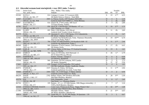 4. Abecední seznam koní startujících v roce 2011 - Česká jezdecká ...
