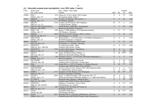 4. Abecední seznam koní startujících v roce 2011 - Česká jezdecká ...