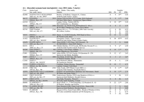4. Abecední seznam koní startujících v roce 2011 - Česká jezdecká ...